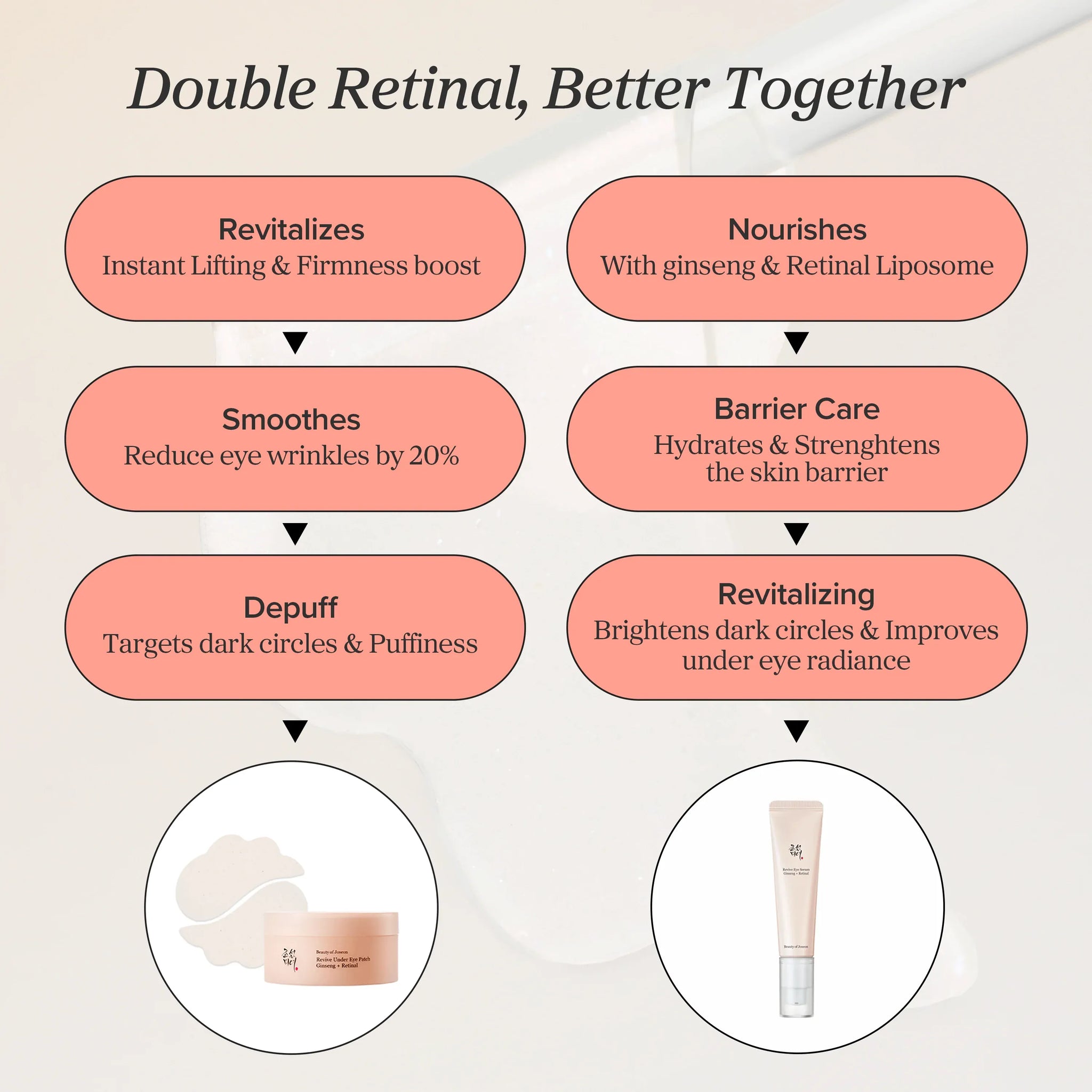 Beauty of Joseon Revive Eye Serum: Ginseng + Retinal 30ml