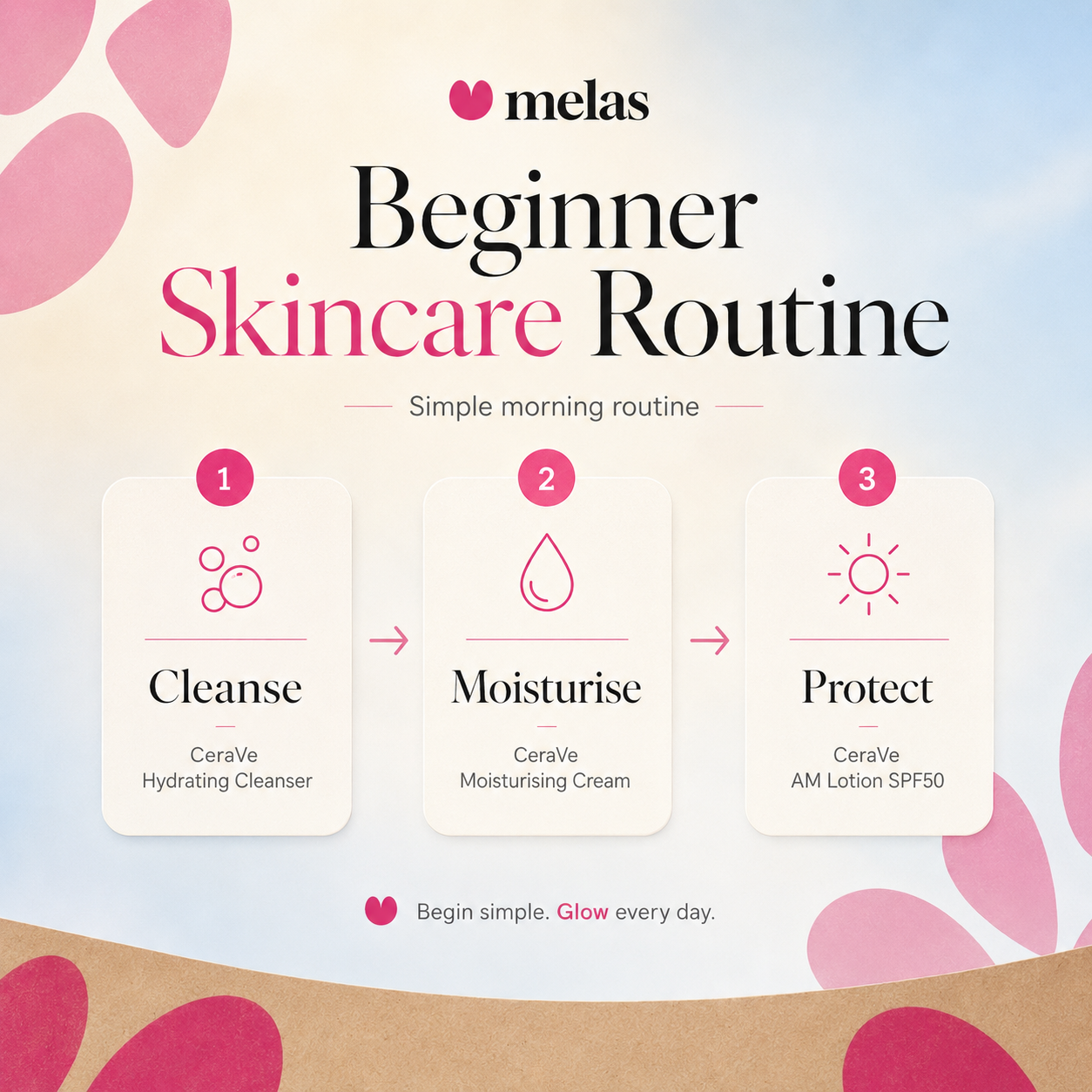 Beginner Skincare Kit