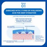 Skin Aqua Super Moisture UV Gel SPF50+ PA++++ 110g
